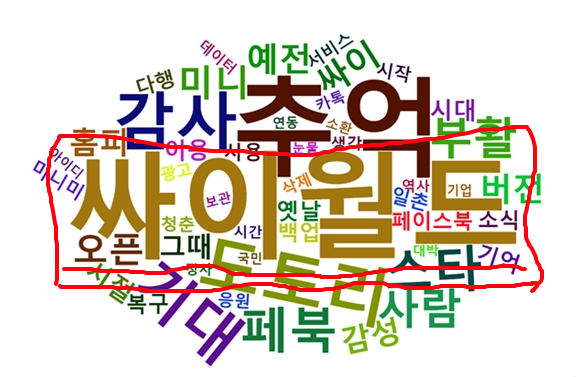  싸이월드 관련주 (싸이월드 부활)