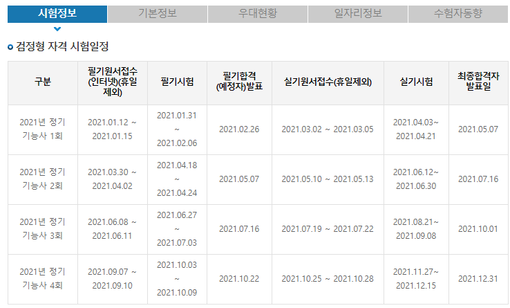 실내건축 기능사 준비하기