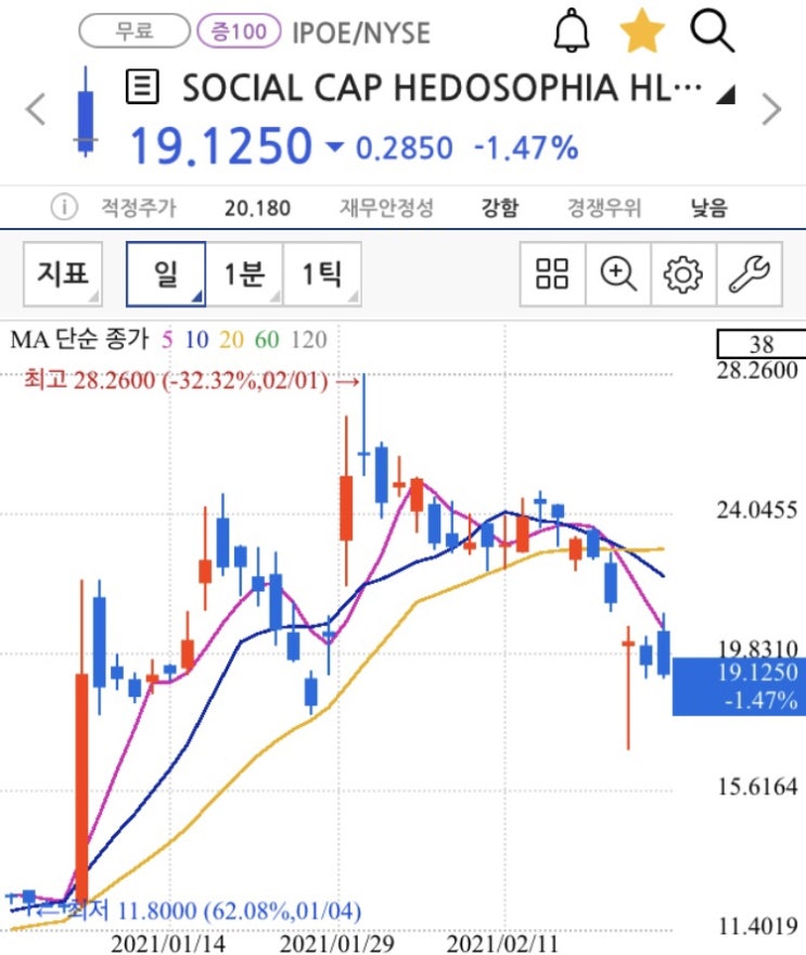  [미국 주식] 스팩주(spac) IPOE So-Fi 소파이 합병예정 매수