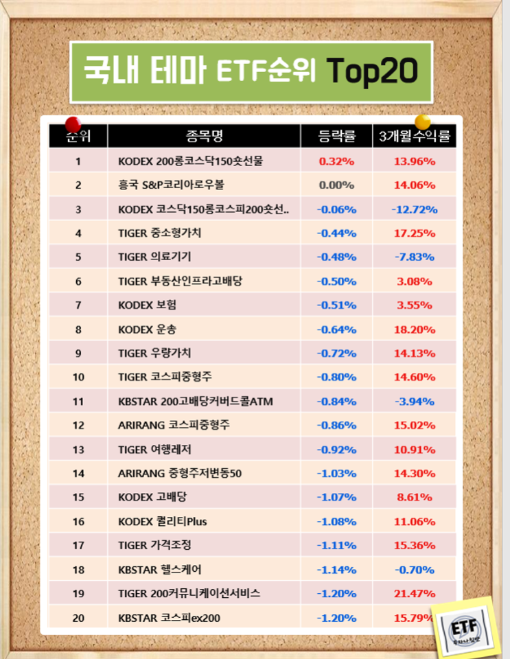  국내 테마 ETF순위 Top20  (21-02-26)