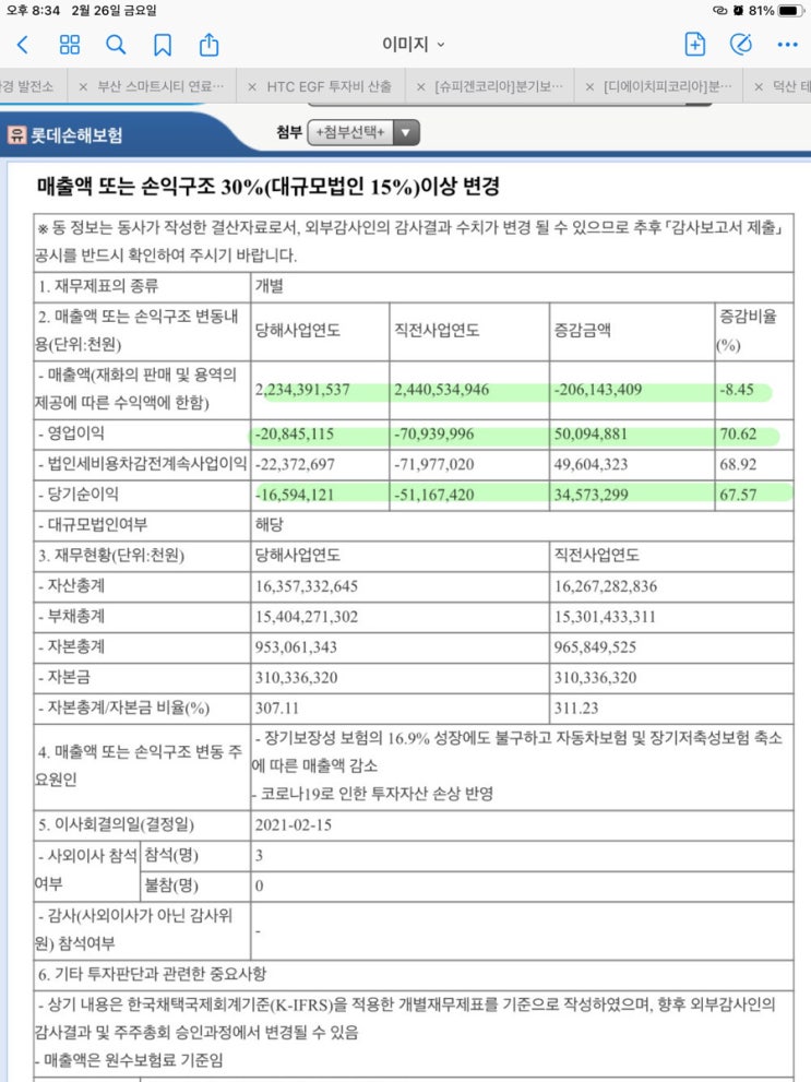  [공유] '3배 오른 고지서 날아왔다'...현실화 된 실손보험 인상폭탄출처 : 한국일보 | 네이버