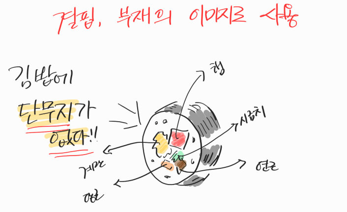 접두사 be(be-)에 대해 알아보자(영어 단어 어원)