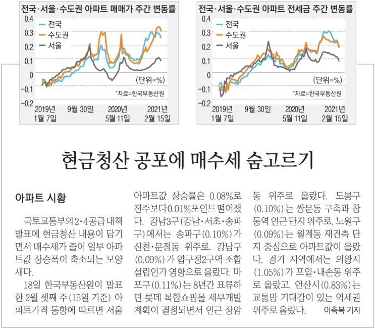 MasterZerOnE 과 함께하는데일리분양이야기