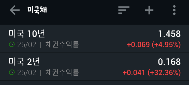  2021-02-26 미국 국채 금리의 칼춤과 기술주
