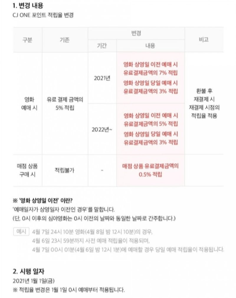 영화중독자가 알려주는 극장영화 싸게 보는 꿀팁 : 네이버 블로그