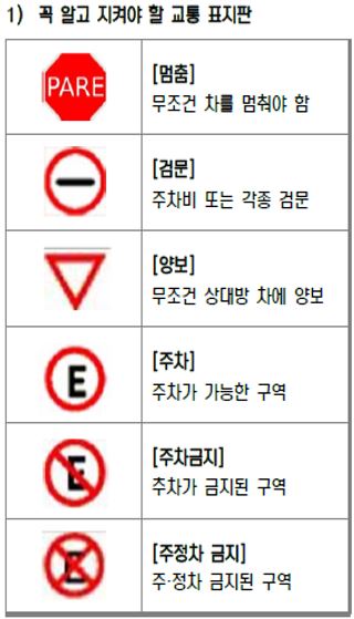  브라질 여행 - 운전시 주의사항, 교통법규, 표지판, 과속카메라