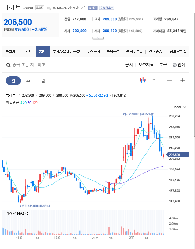  엔터테인먼트 관련주
