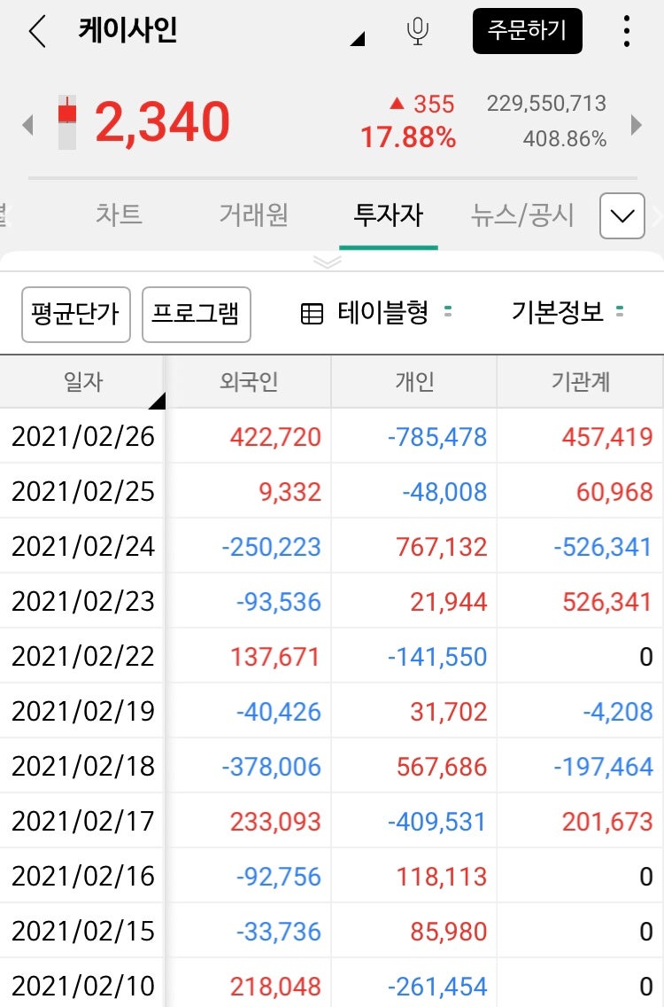 케이사인 주가 전망 _ 디지털 달러 관련주, 거래량 TOP3 한방 정리 : 네이버 블로그