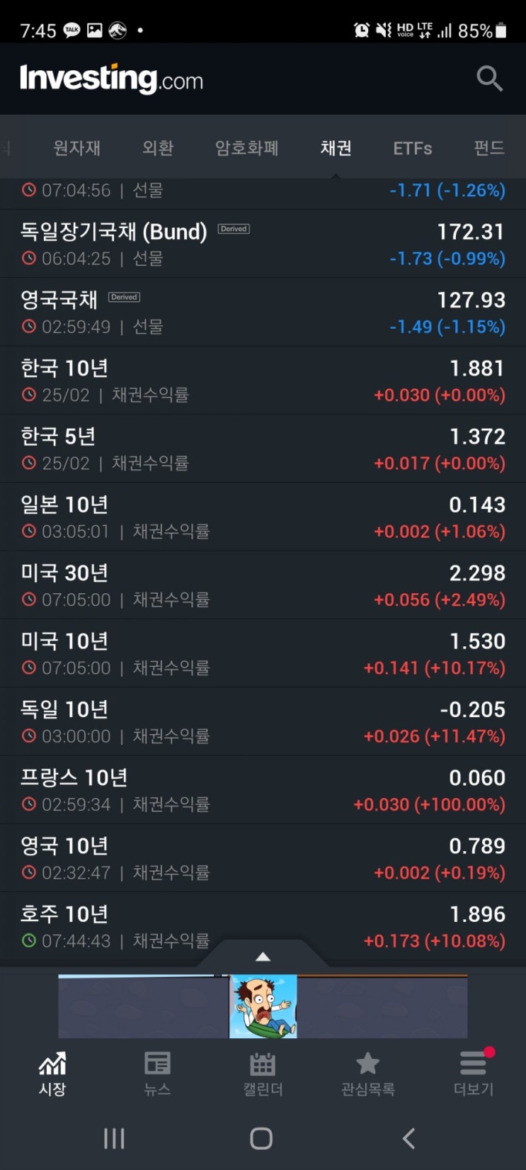  미국10년 국채금리 그리고 시장의 변동성
