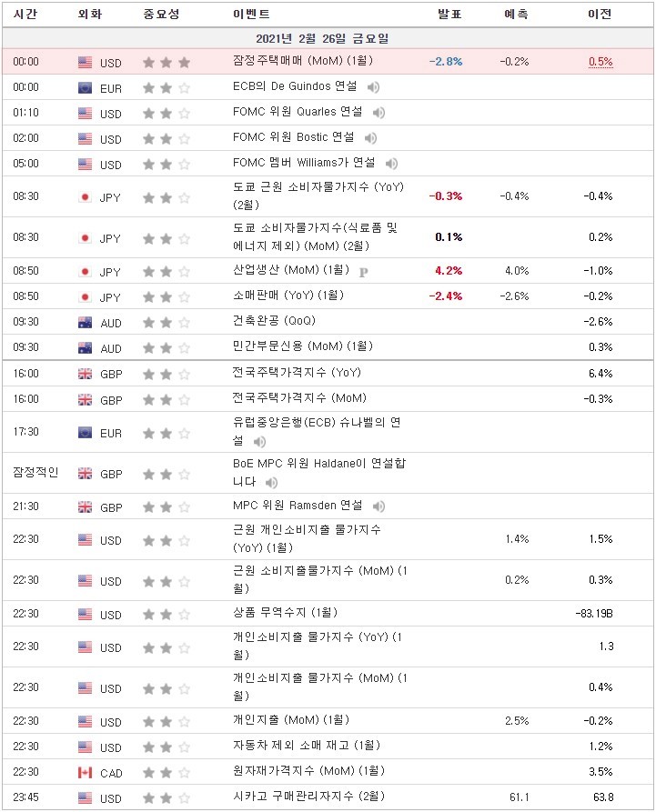 [21.02.26 경제지표] 잠정주택매매 (MoM) / US Federal Budget