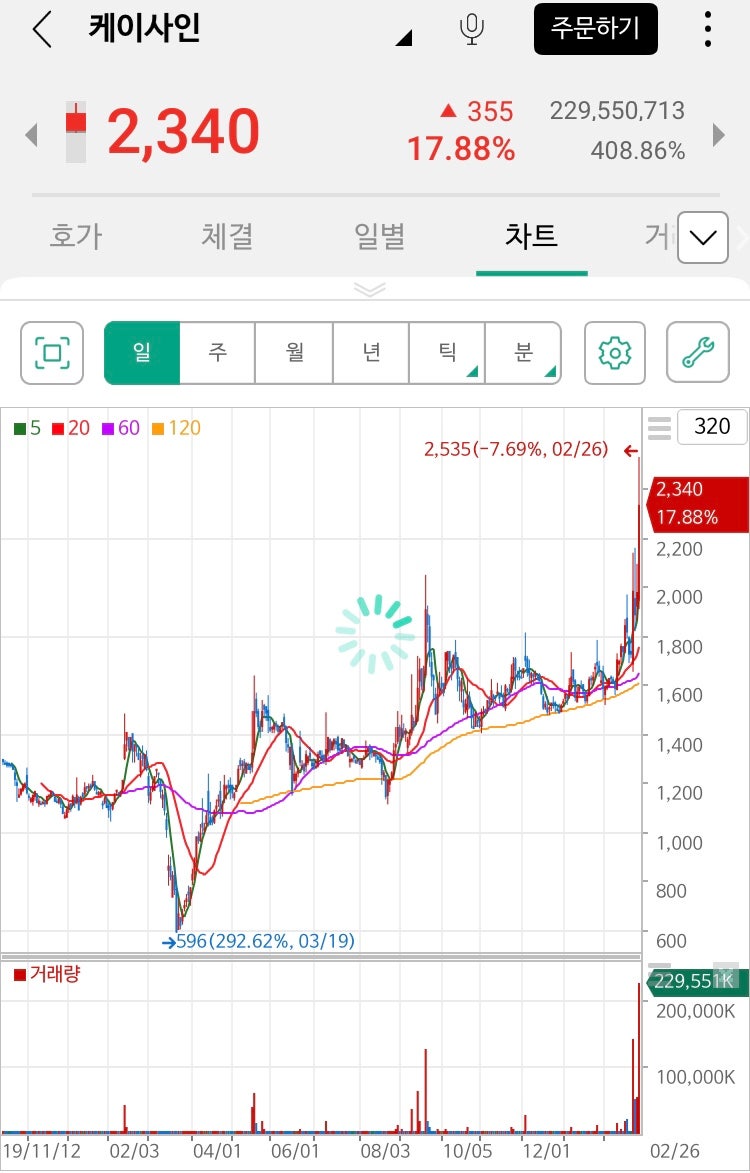 케이사인 주가 전망 _ 디지털 달러 관련주, 거래량 TOP3 한방 정리 : 네이버 블로그