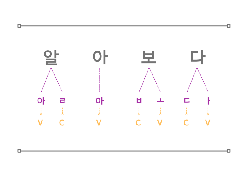 한국어 음절구조 : 네이버 블로그