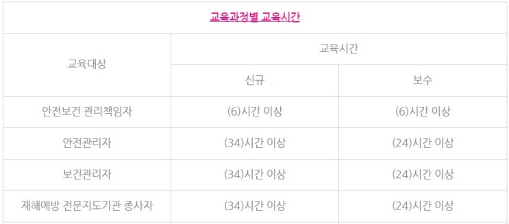건설안전기사 필답형 20년2회차 건설안전기사 필답형 20년2회차