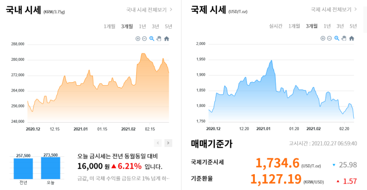 24시간출장전문 김해금거래소 알아보기