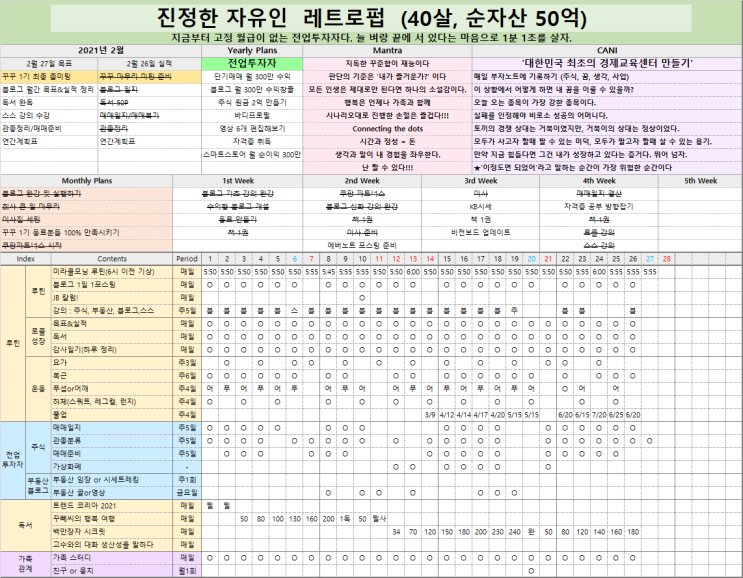 꾸준한 습관으로 꾸준히 성장하는 성공 루틴(2월 실적&3월 목표) 꾸준한 습관으로 꾸준히 성장하는 성공 루틴(2월 실적&3월 목표)