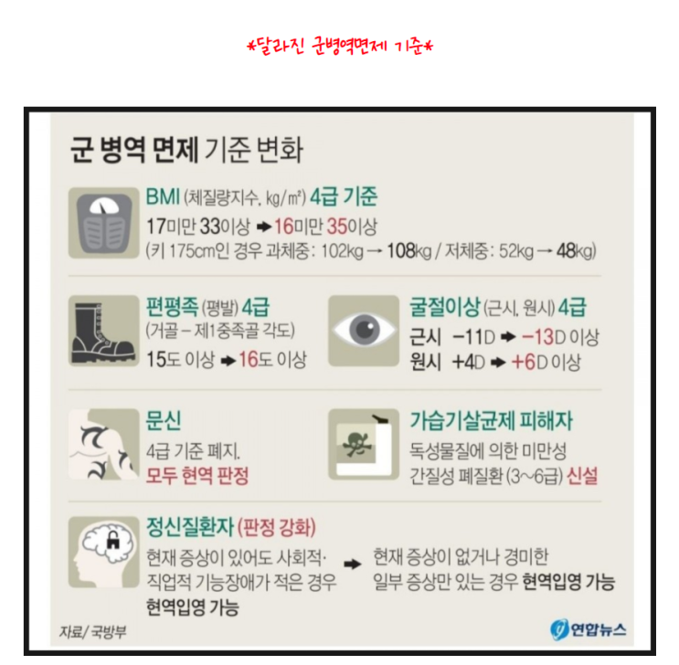  군 병역 면제 및 입영날짜 연기 기준