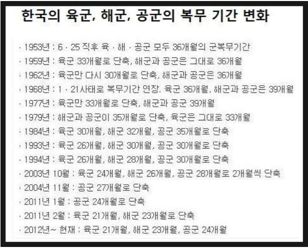  군 복무 기간(군복무 기간 계산)