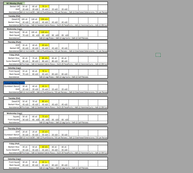 엔선즈 5/3/1, nSuns 5/3/1 Complete Program Collection 파워리프팅 프로그램, 루틴 (1 ...