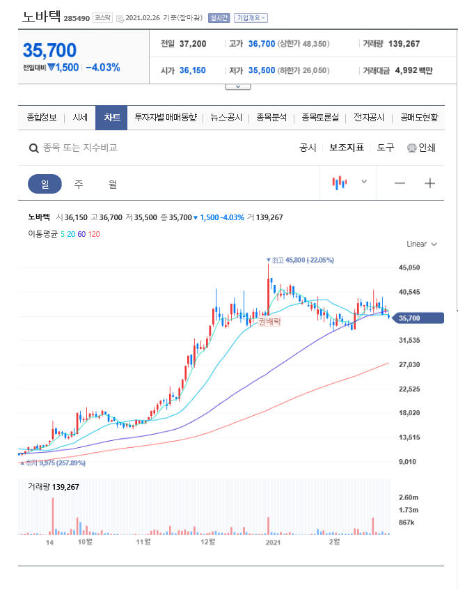  희토류 관련주