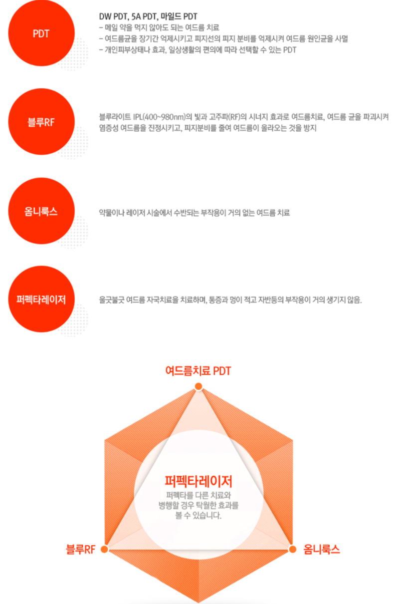 피부과 여드름 압출 스케일링 염증주사 9
