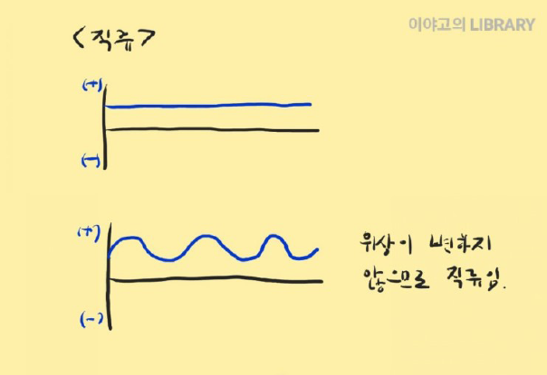  교류와 직류(테슬라 vs 에디슨)
