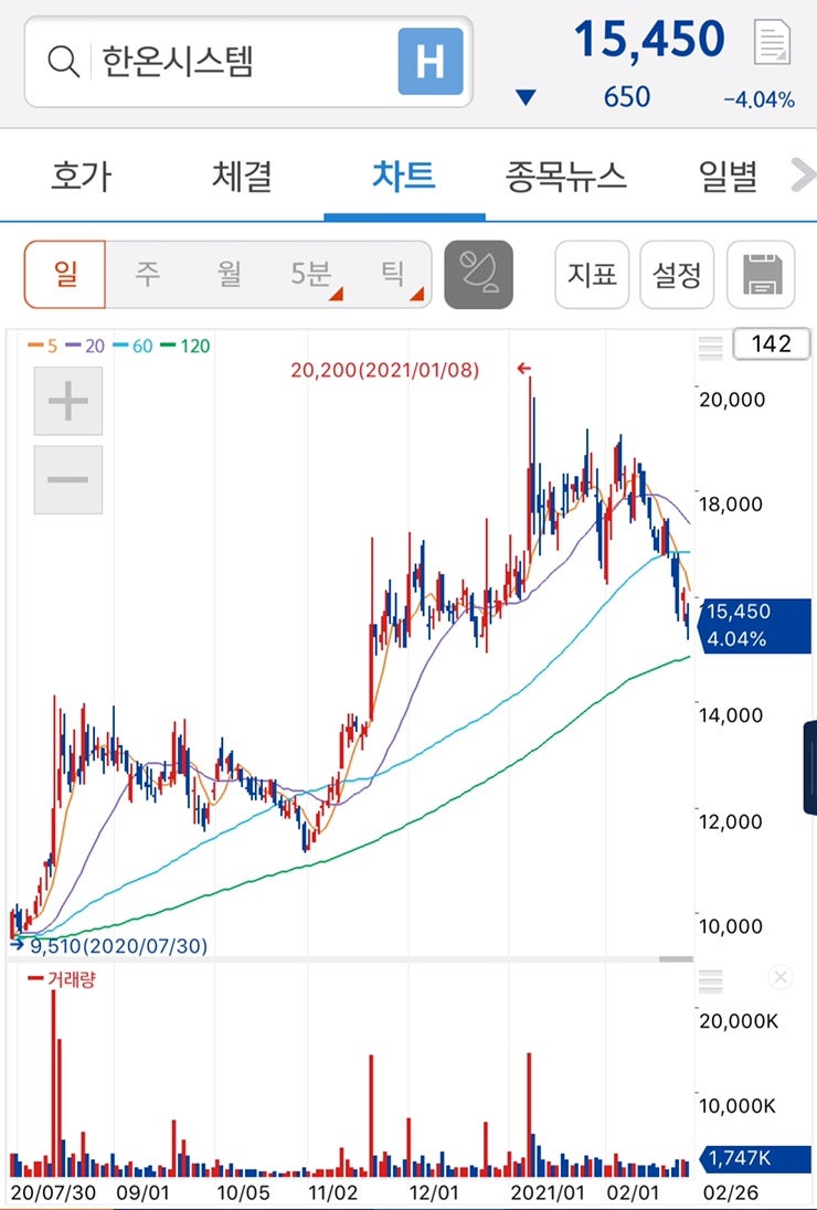 한온시스템 주가 살펴보기 : 네이버 블로그