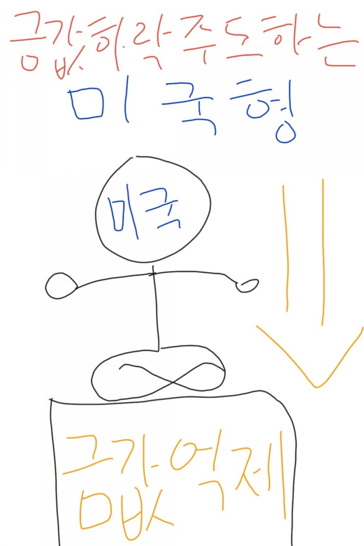 비트코인 전망 주식시장 전망 비트코인 전망 주식시장 전망