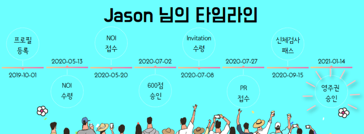  [성공사례] Ontario's Express Entry Human Capital: Tech Draw - Jason (Software Developer)