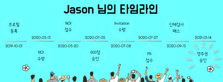 [성공사례] Ontario's Express Entry Human Capital: Tech Draw - Jason (Software Developer)