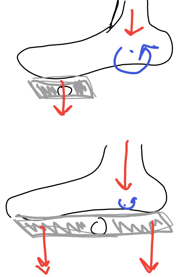 써보고 싶은 평페달, 페달링 이노베이션 카탈리스트