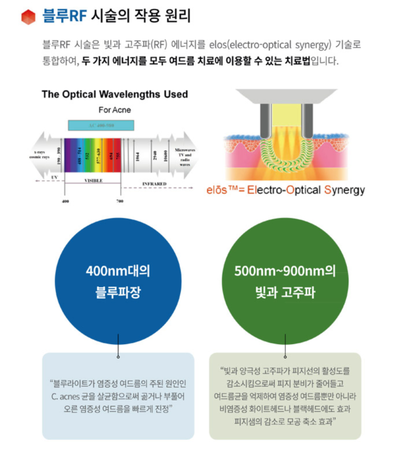 피부과 여드름 압출 스케일링 염증주사 7