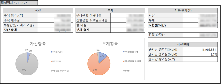  [자산 기록] 2월 개인 자산 변화
