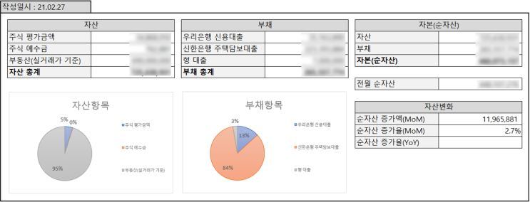 [자산 기록] 2월 개인 자산 변화