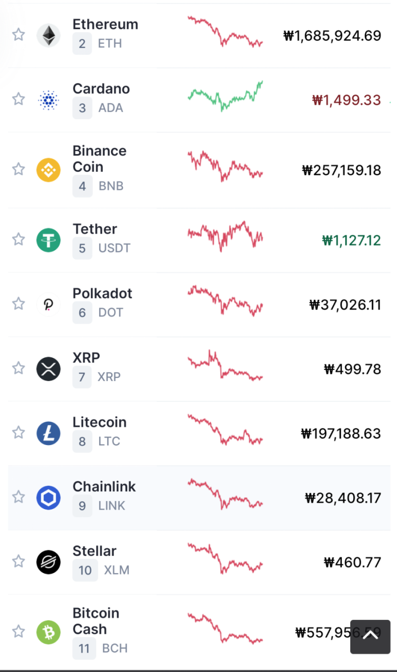 비트코인, 알트코인, 하드포크, 디파이, NFT, 테더, 디지털송금, 에스크로 등등 : 네이버 블로그
