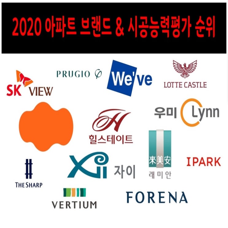 2020 아파트 브랜드 순위 및 시공능력평가 순위 정리