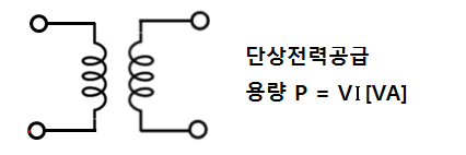3상 결선방법 (결선, V결선, Y결선, 역V결선, 스코트결선(T좌 결선)) 3상 결선방법 (결선, V결선, Y결선, 역V결선, 스코트결선(T좌 결선))