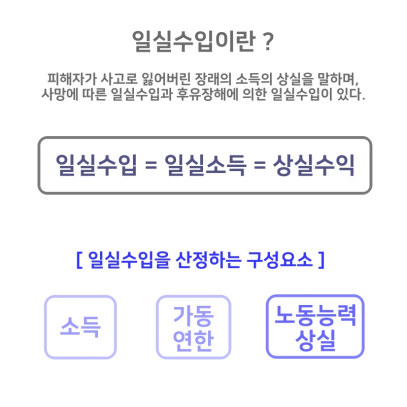  자동차 사고 시 보상금 일실이익 산정 - 노동능력상실 : 인천손해사정
