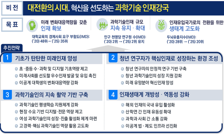  제4차 과학기술인재 육성·지원 기본계획(2021~2025) 수립