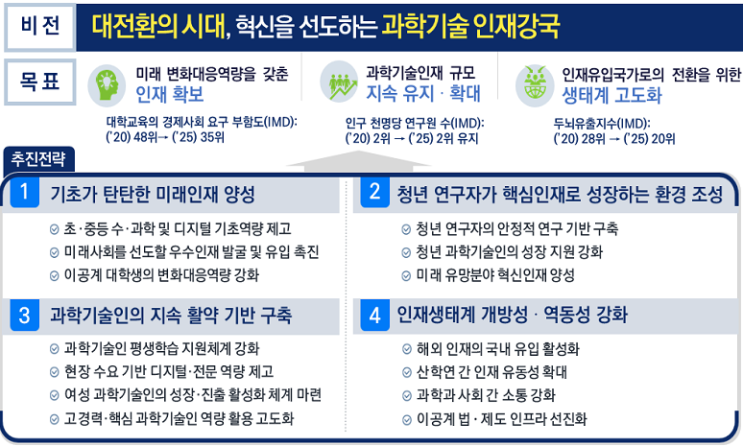 제4차 과학기술인재 육성·지원 기본계획(2021~2025) 수립