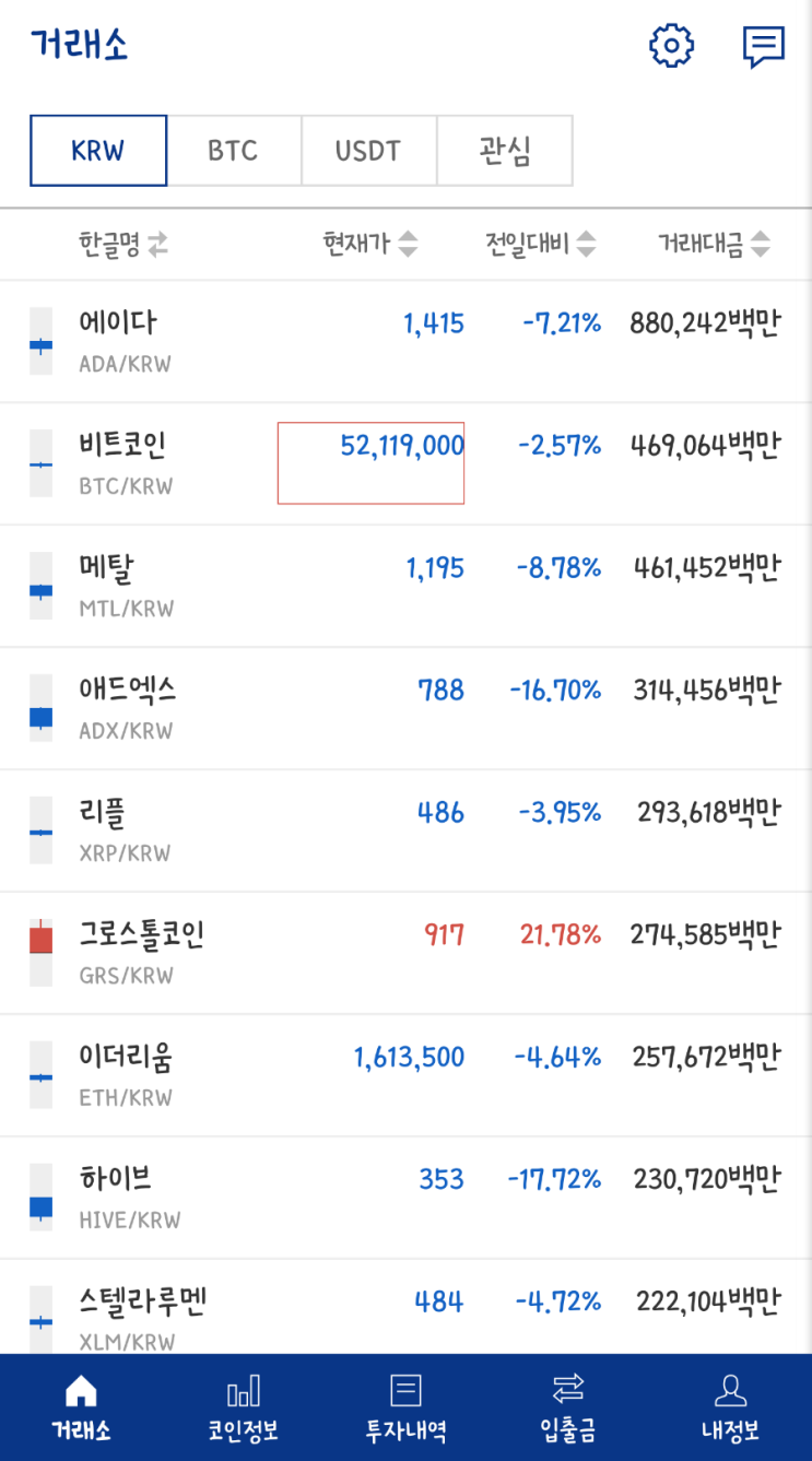 2021-02-28 비트코인 약세와 미국 경기부양책 하원 통과