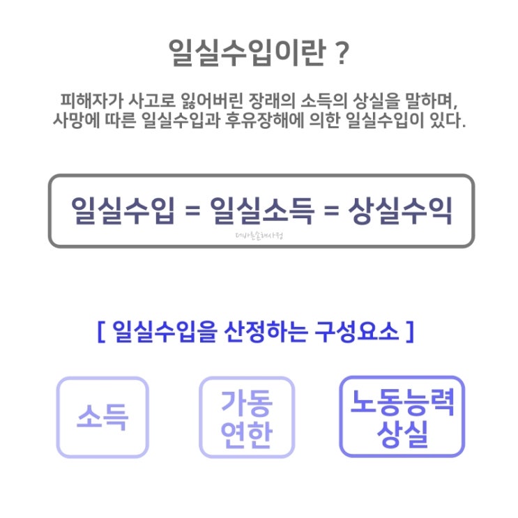  교통사고 보상금 일실이익(노동능력 상실) 제대로 산정하기 - 인천손해사정