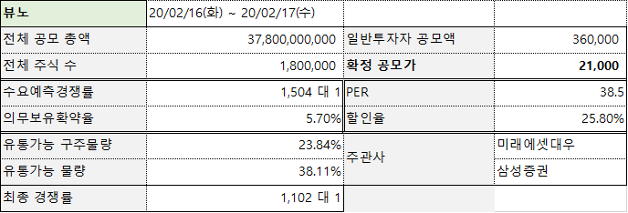  [공모주] 2021년 2월 3째주 공모주 청약 (2) - 뷰노