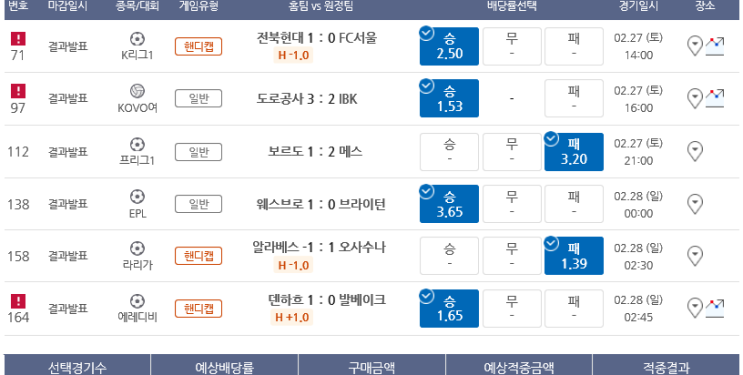 프로토 28일 토요일 경기 적중 프로토 28일 토요일 경기 적중