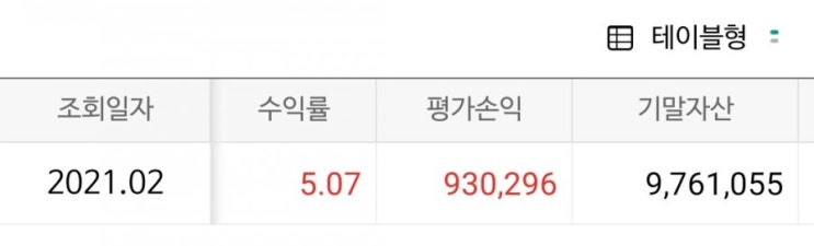  2021년2월 주식투자 정리.
