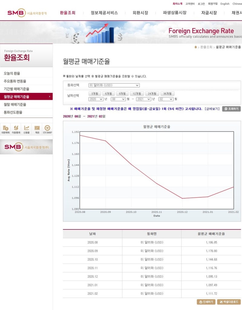 서울외국환중개소] 환율조회 방법을 알아보자 : 네이버 블로그