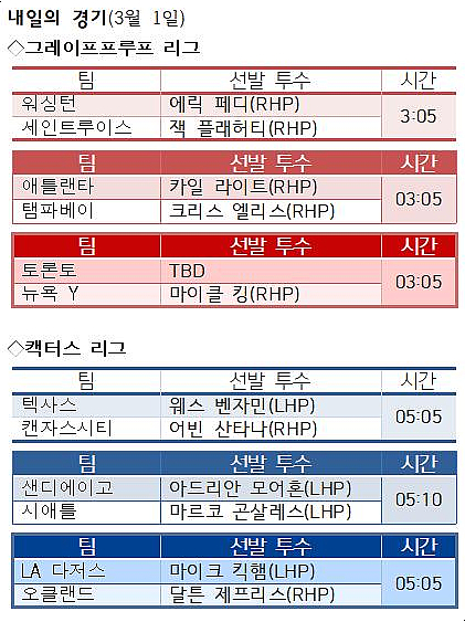 <b>김하성</b>, 1일 <b>시애틀전</b> 지명타자 데뷔. 최지만은 무릎 통증... 