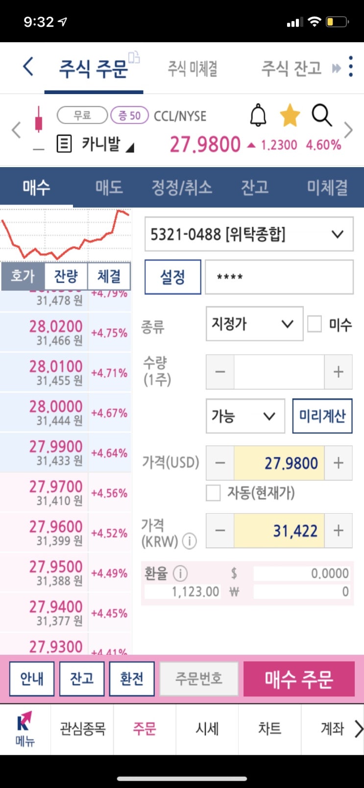  야수주로 불렸던 가치주 랠리 시작? 카니발,항공,호텔,리츠주