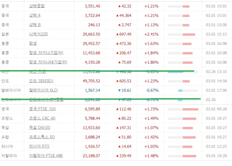 <경제> 미국 정부는 인플레이션을 어떻게 바라볼까? <경제> 미국 정부는 인플레이션을 어떻게 바라볼까?