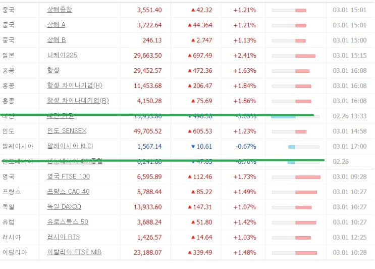 &lt;경제&gt; 미국 정부는 인플레이션을 어떻게 바라볼까?