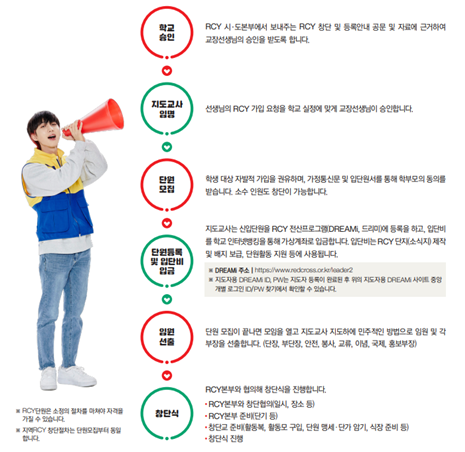 행복을 만들 RCY의 새로운 주인공이 되어주세요! | 청소년적십자 RCY : 네이버 블로그